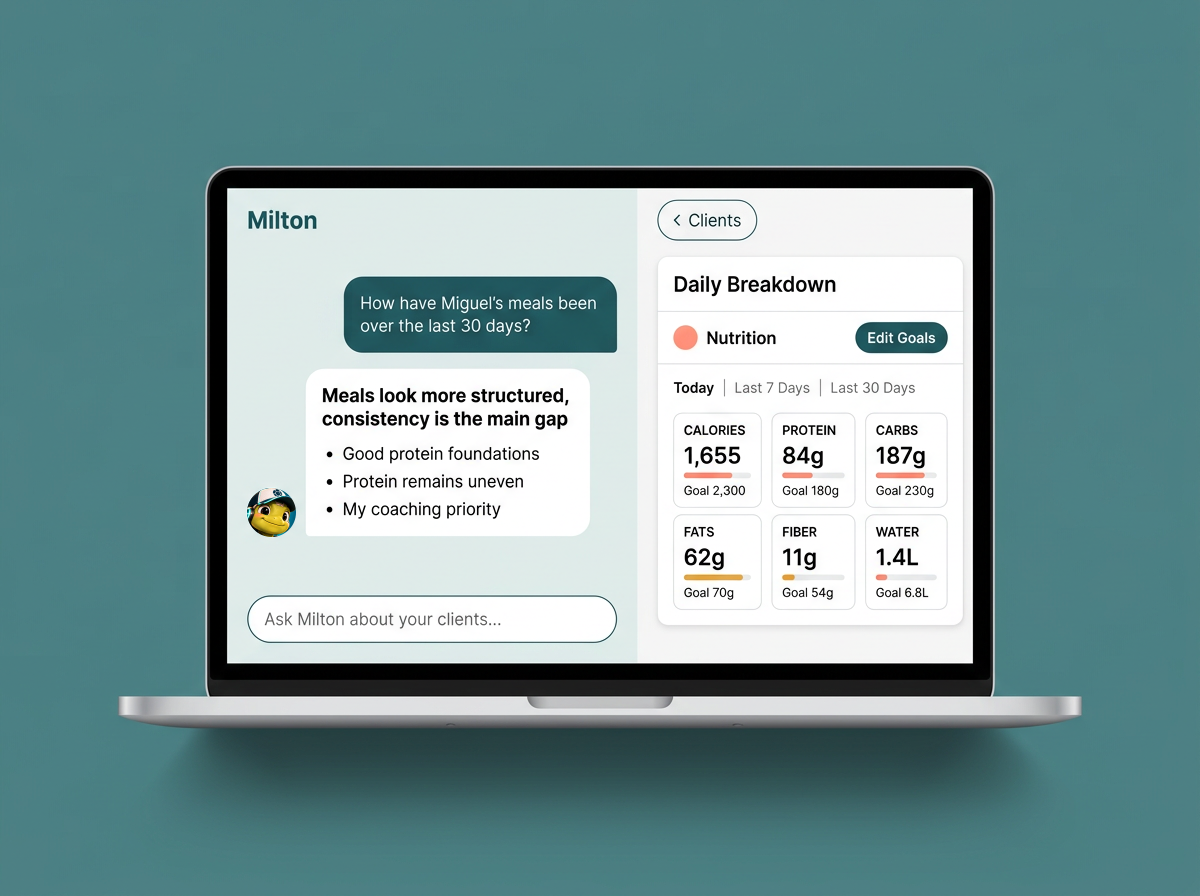 Milton coach dashboard with a 30-day meal summary and a client's daily nutrition breakdown against goals